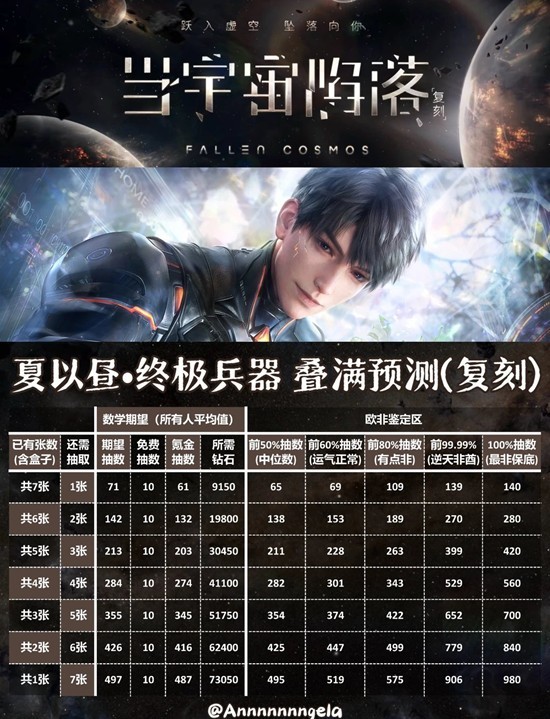 恋与深空夏以昼&bull;终极兵器 限定日卡复刻叠满花攻略