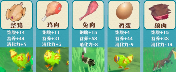 无径之林新手前期食物搭配选择方案推荐