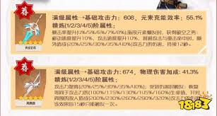 原神班尼特圣遗物如何挑选