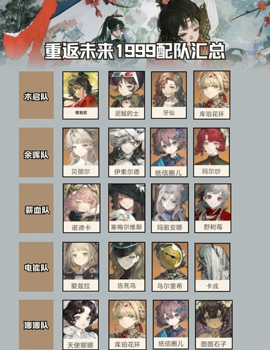 重返未来：1999最新3.4版本 版本强力配队汇总攻略