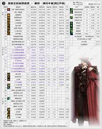 DNF2026男弹药技能数据是怎样的