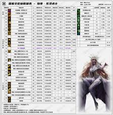 DNF2026影舞者技能数据是怎样的