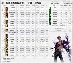 DNF2026刺客时装属性怎么选