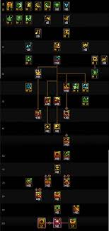 DNF狄瑞吉版本魔皇怎么加点