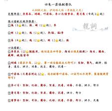 少年歌行风花雪月叶若依献祭队怎么玩