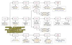 三角洲行动S5赛季任务难点是什么