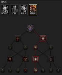 暗黑破坏神4S11双重尘魔野蛮人怎么搭配BD