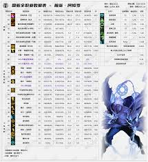 DNF2026女气功技能数据是什么