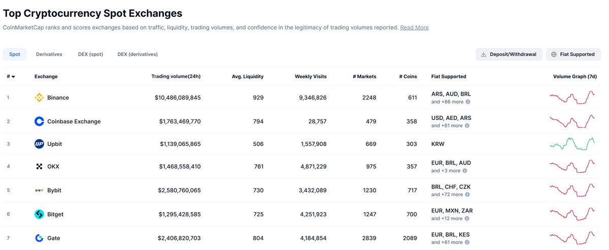 币安（Binance）确认暂停为乌克兰用户进行Visa和Mastercard提现
