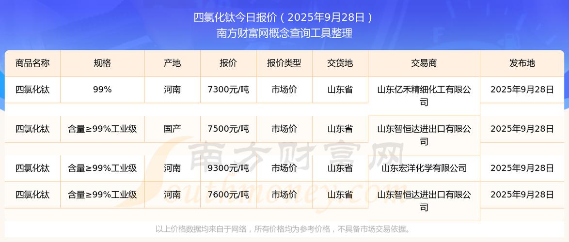 钛币的最新价格行情：钛币的最新价格行情走势