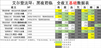 艾尔登法环黑夜君临执行者角色强度如何