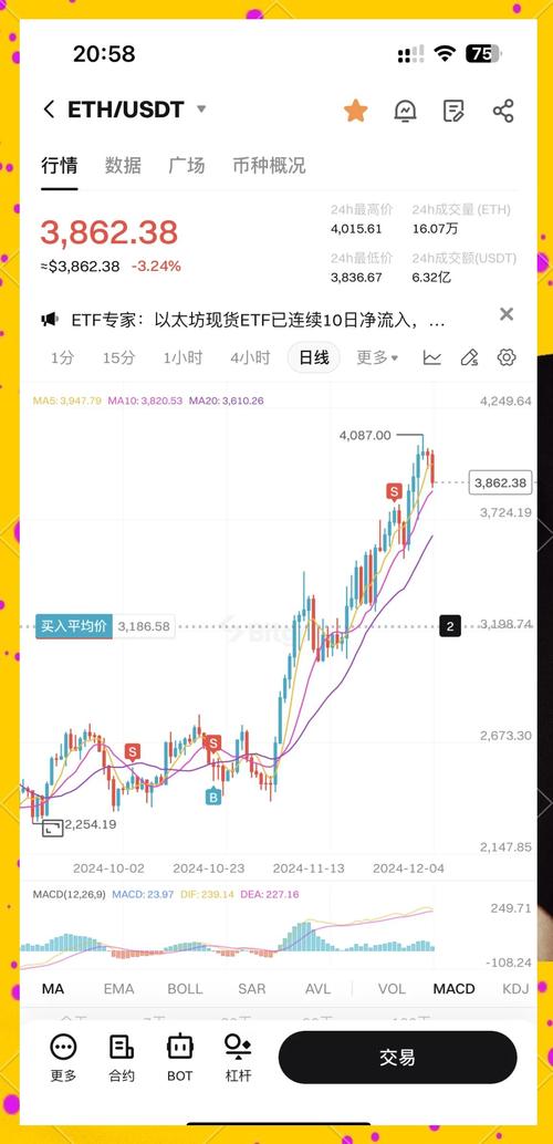 以太坊经典未来涨幅预测-技术分析及市场数据解读