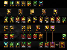 DNF狄瑞吉版本魔道怎么加点