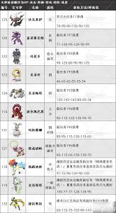 宝可梦传说ZA异次元有哪些高价值目标