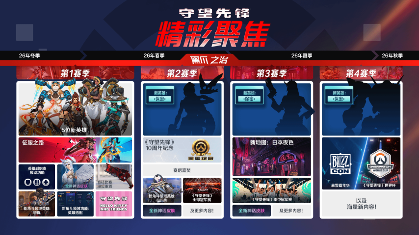 守望先锋黑爪之治赛年更新介绍