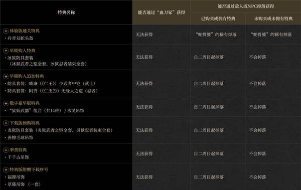 仁王3特典获取方法