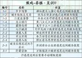 燕云十六声滹沱版本如何获取乐舞