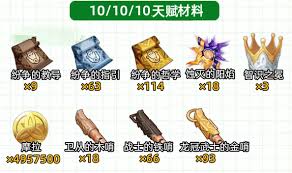 原神伊涅芙突破材料如何收集