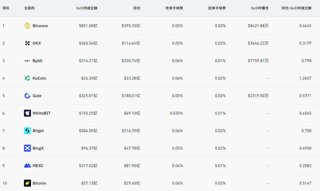 币安新手注册全攻略-极速认证流程（附USDT与比特币购币指南）