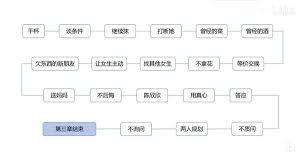 情感反诈模拟器恋情档案条目怎么修改