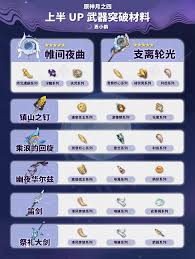 原神月之四新武器有哪些