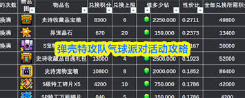 弹壳特攻队气球派对怎么玩