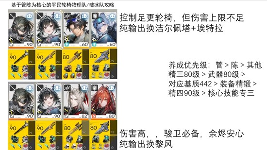 明日方舟：终末地管理员陈千语攻略 物理及破冰队养成攻略