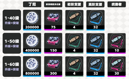 绝区零2.6版本千夏养成材料汇总