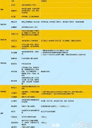燕云十六声奇术突破材料怎么获得