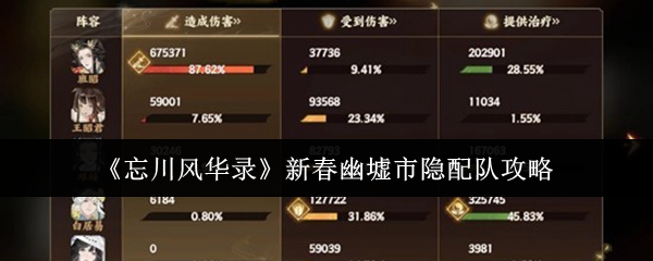 《忘川风华录》新春幽墟市隐配队攻略
