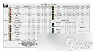 DNF2026奶萝技能数据是怎样的