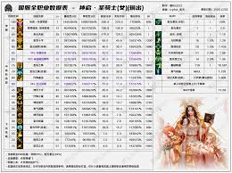 DNF2026魔道技能数据是怎样的