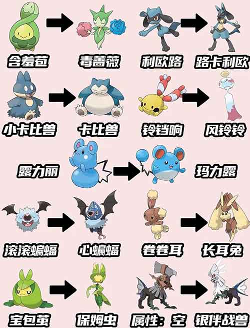 宝可梦朱紫怎样提升亲密度 亲密度提升攻略