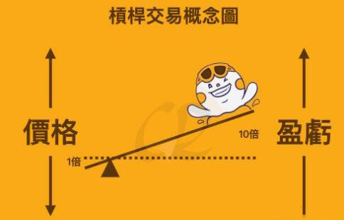 币安杠杆交易指南-深度解析杠杆交易实战教程