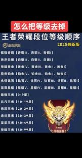 王者荣耀段位等级顺序是怎么计算的