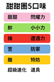 宝可梦传说ZA风味力量有哪些