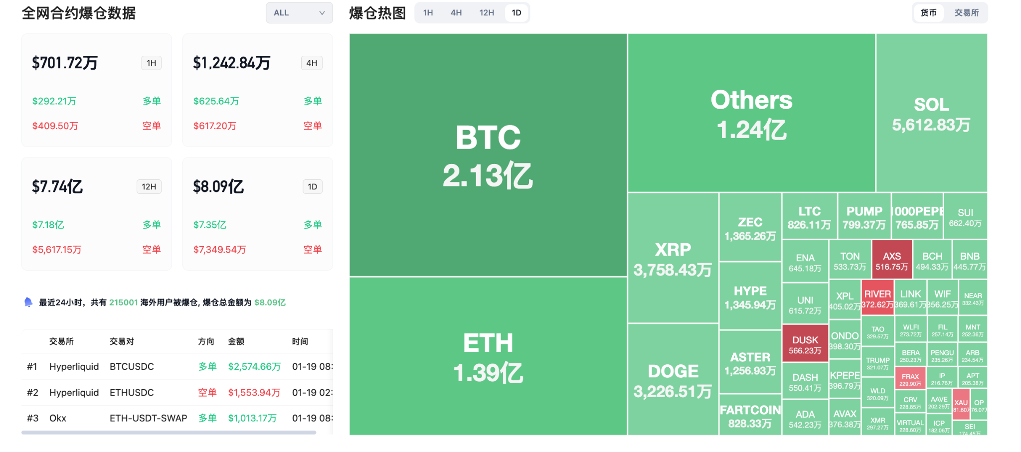 美股休市、金银又新高，比特币在9万2形成支撑