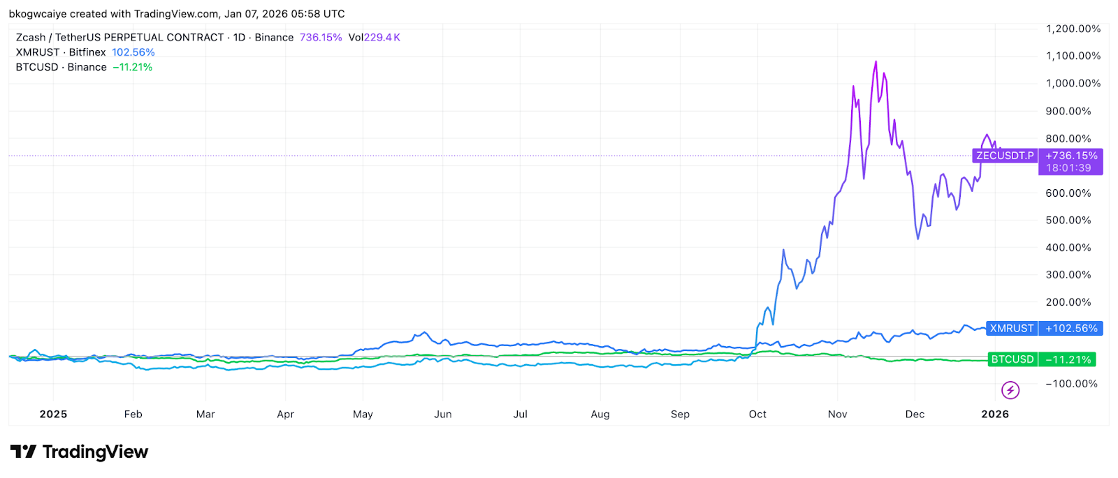 从Zcash到Arcium，7大高潜力隐私项目