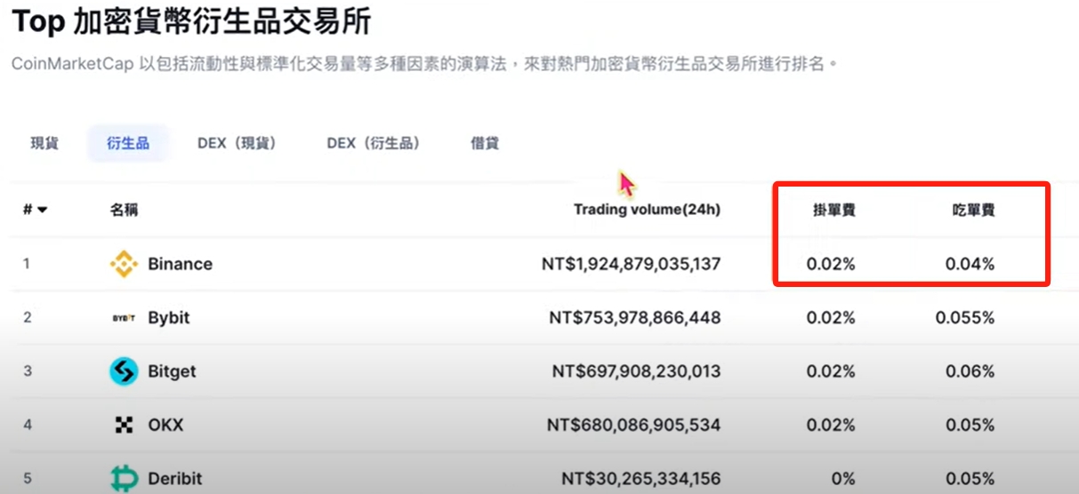 币安注册全流程-比特币交易操作终极教程
