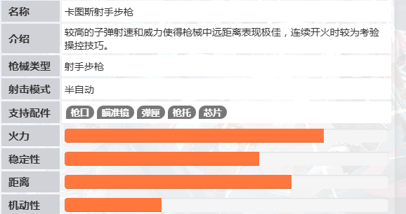 命运扳机射手步枪 命运扳机射手步枪实战技巧与进阶玩法指南