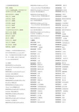 上古卷轴5无敌代码大全