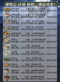 燕云十六声换钱好用的食物有哪些推荐