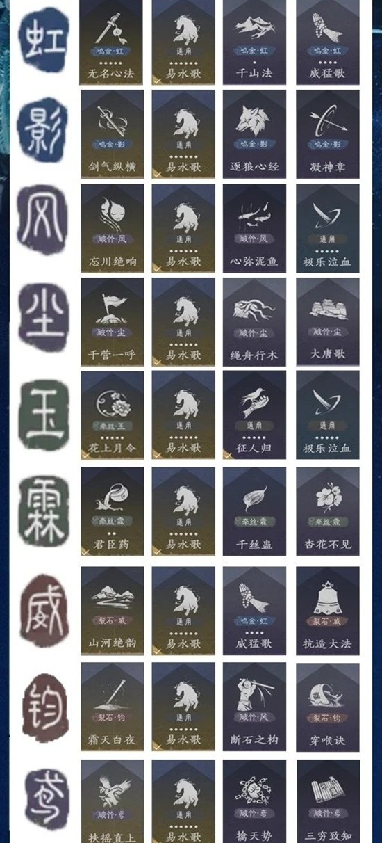 燕云十六声周年版本 六重心法怎么养成及分解攻略