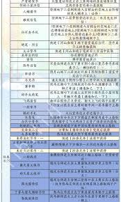 燕云十六声滹沱版本乐舞怎么获取