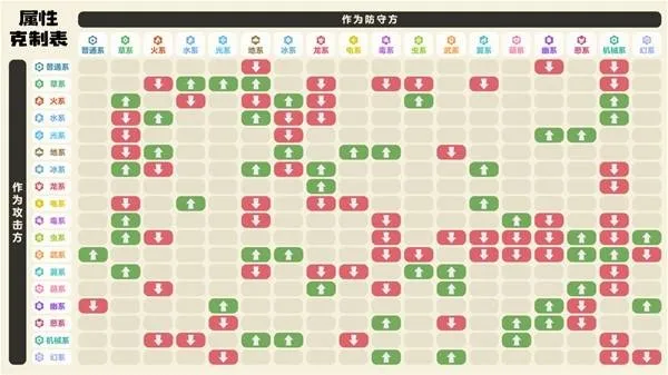 《洛克王国世界》属性克制详解-精灵属性克制关系解析