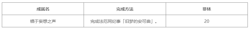 绝区零2.6版本新增成就汇总