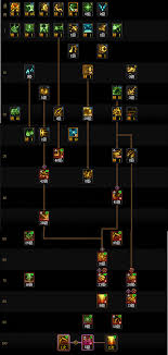 DNF狄瑞吉版本次元怎么加点