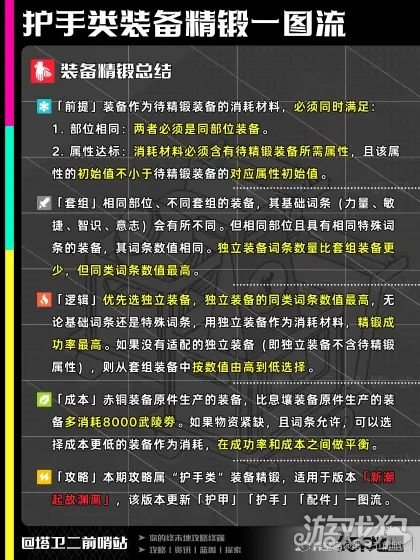 明日方舟终末地护手精锻一图流-终末地护手装备怎么精锻