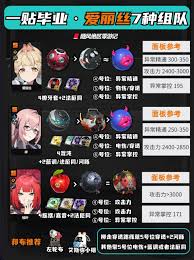 绝区零爱丽丝平民最强阵容怎么搭配