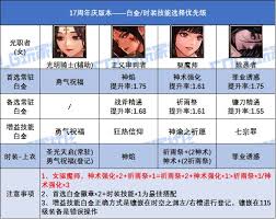 DNF17周年庆魔皇时装上衣选什么技能好